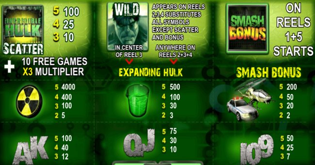 the incredible hulk paytable paytable