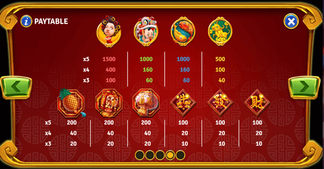 the ingot ox paytable 1 paytable