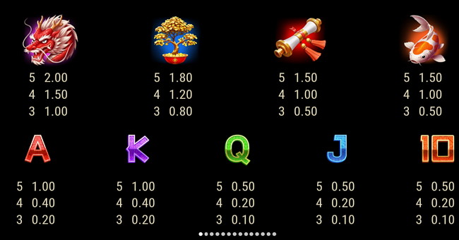 the jade emperor hold and win paytable paytable