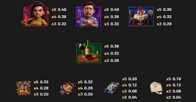 the jealous ex paytable paytable