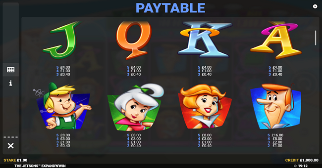 the jetsons paytable paytable