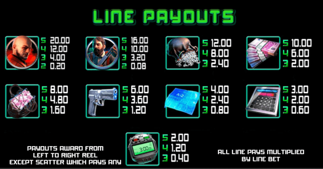 the job paytable paytable