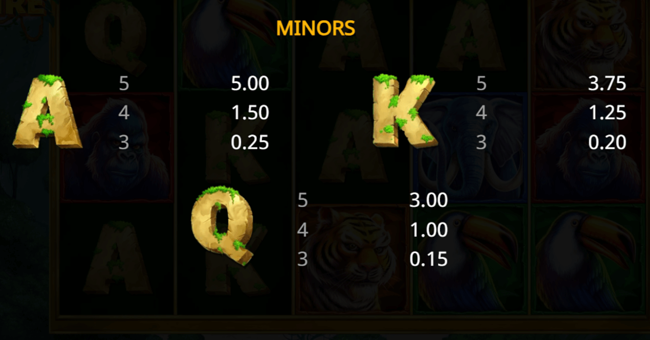 the jungle empire paytable2 paytable