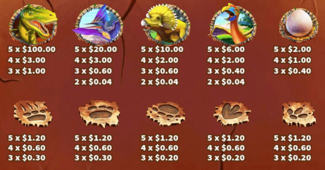 the king of dinosaurs paytable paytable