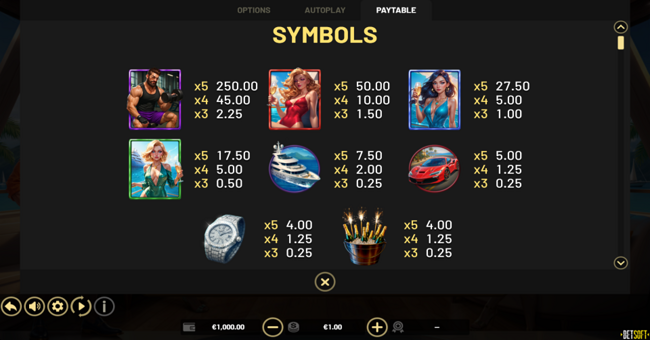 the king of social media paytable 1 paytable