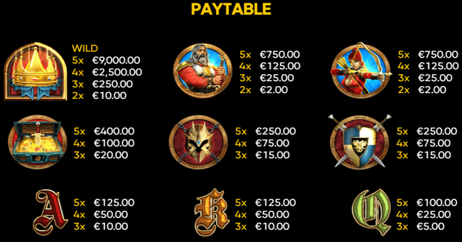 the king paytable 1 paytable