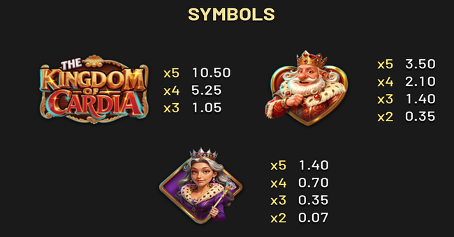 the kingdom of cardia paytable 1 paytable