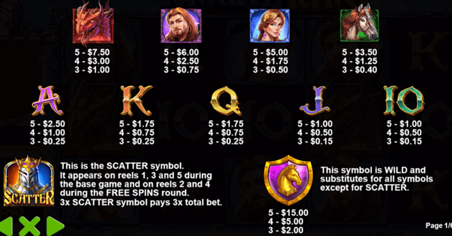 the knight king paytable paytable