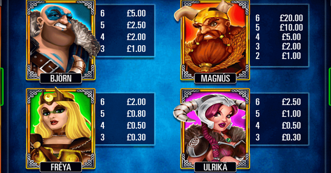 the last vikings paytable 2 paytable