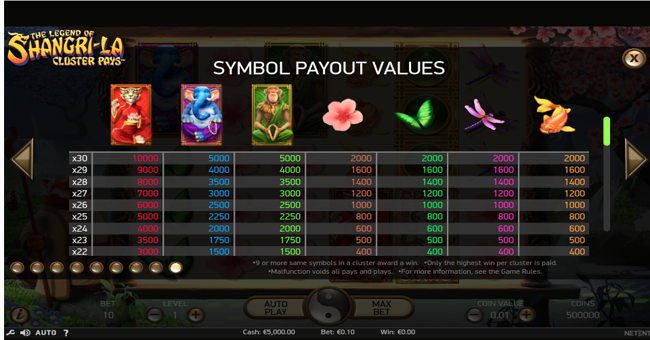 the legend of shangri la cluster pays paytable 1 paytable