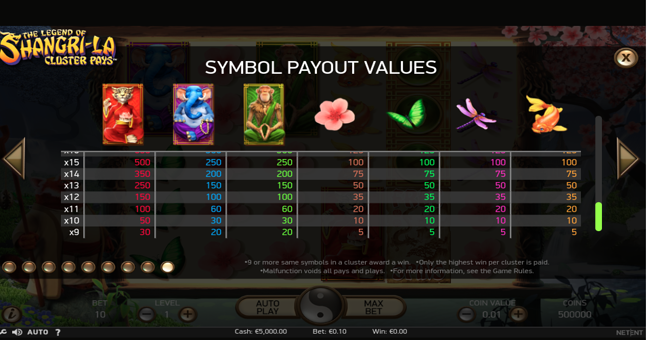the legend of shangri la cluster pays paytable 3 paytable