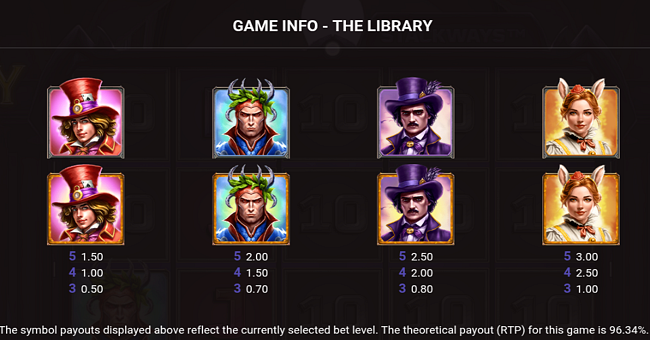the library paytable 1 paytable