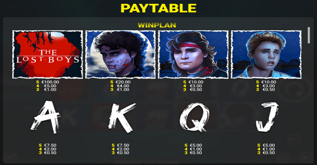 the lost boys paytable paytable
