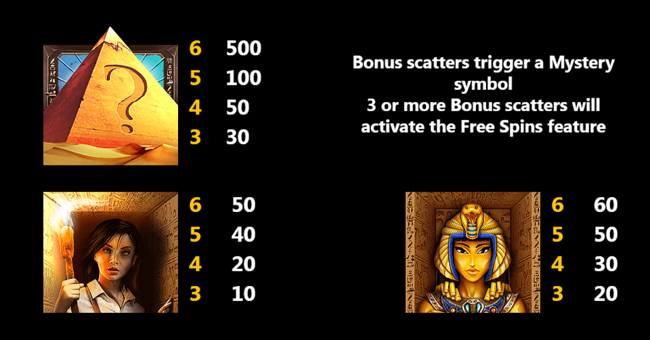 the lost tomb paytable 1 paytable