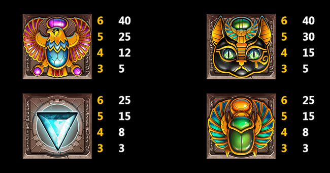 the lost tomb paytable 2 paytable