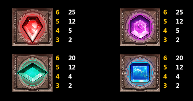 the lost tomb paytable 3 paytable