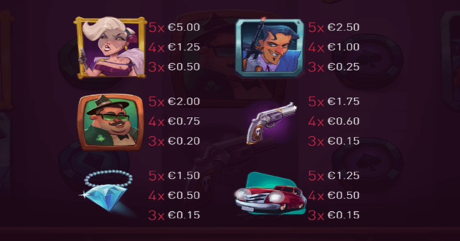 the mafiosi paytable 1 paytable