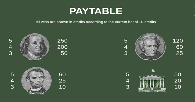 the moneymania paytable 1 paytable