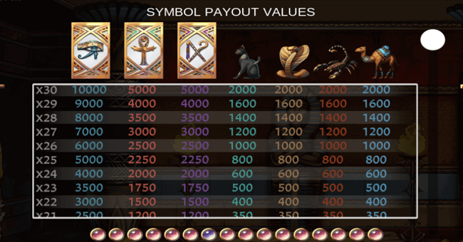 the mummy paytable paytable