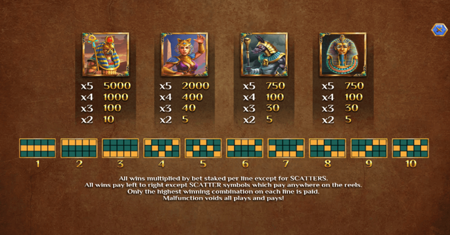 the mummy win hunters paytable 1 paytable