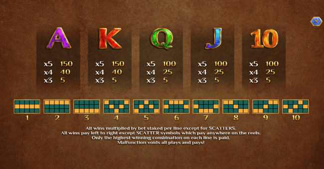 the mummy win hunters paytable 2 paytable