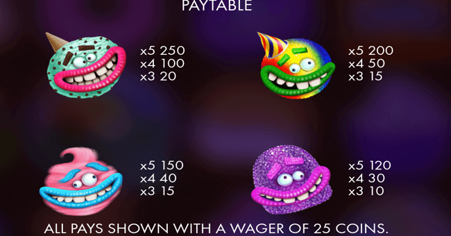 the munchies paytable paytable