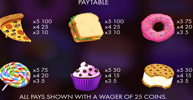 the munchies paytable2 paytable