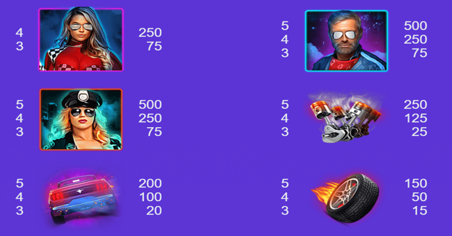 the night racing paytable 1 paytable