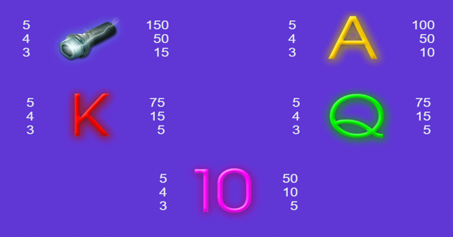 the night racing paytable 2 paytable