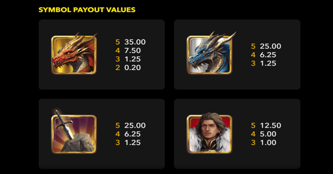 the pendragon legend paytable paytable