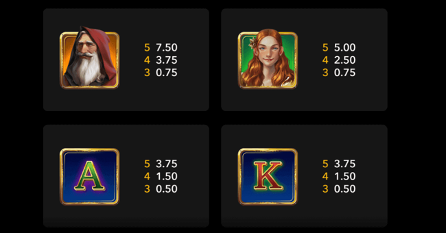 the pendragon legend paytable2 paytable