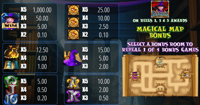 the pig wizard paytable paytable