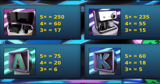 the prize is right paytable 2 paytable