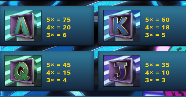 the prize is right paytable 3 paytable