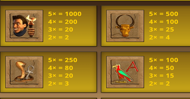 the purse of the mummy paytable 1 paytable