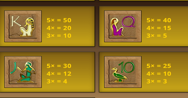 the purse of the mummy paytable 2 paytable