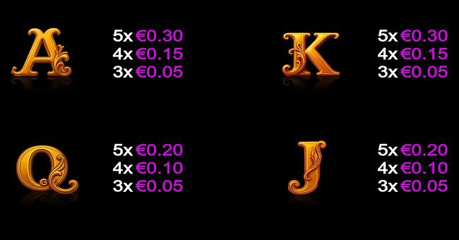 the racaroon 2 paytable 2 paytable