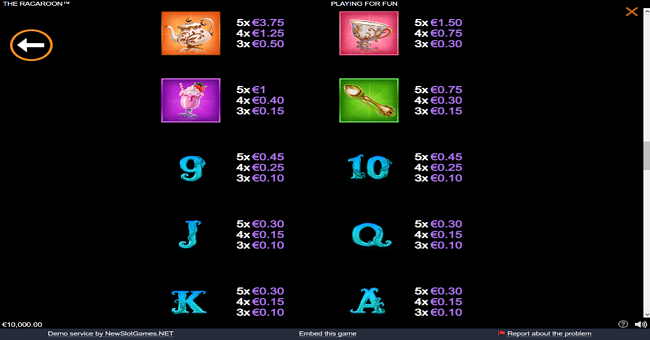 the racaroon paytable 2 paytable