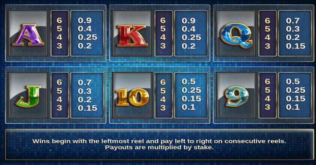 the race megaways paytable 2 paytable