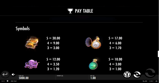 the rift paytable paytable