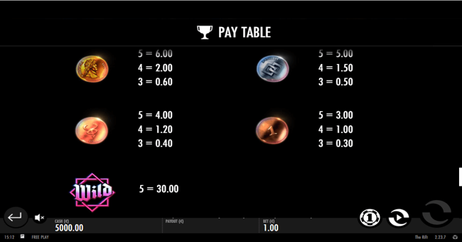 the rift paytable2 paytable