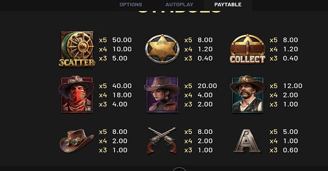the robbery paytable 1 paytable