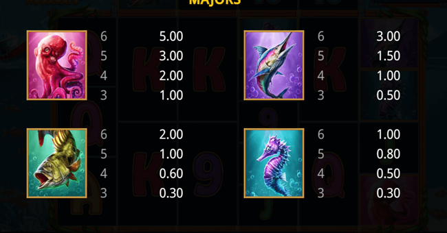 the rodfather megaways 1 paytable