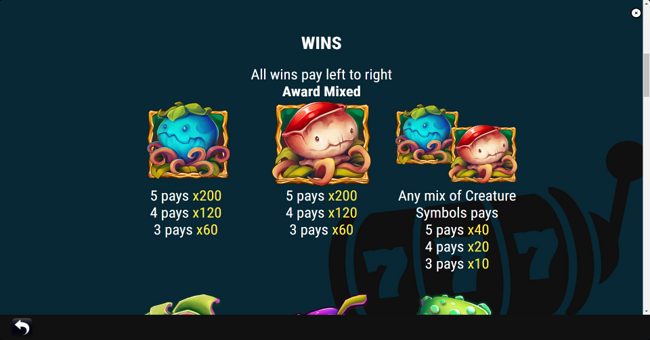 the secret forest paytable 2 paytable