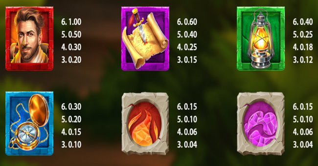 the secret of machu picchu paytable 1 paytable