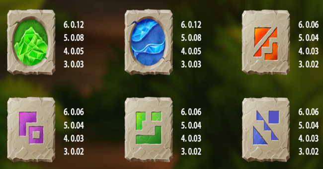 the secret of machu picchu paytable 2 paytable