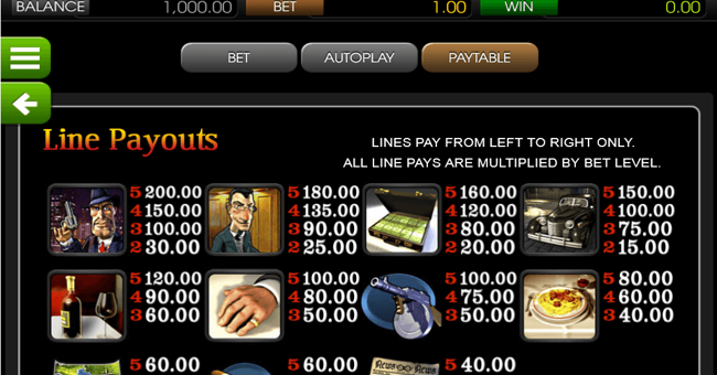 the slotfather 4 paytable