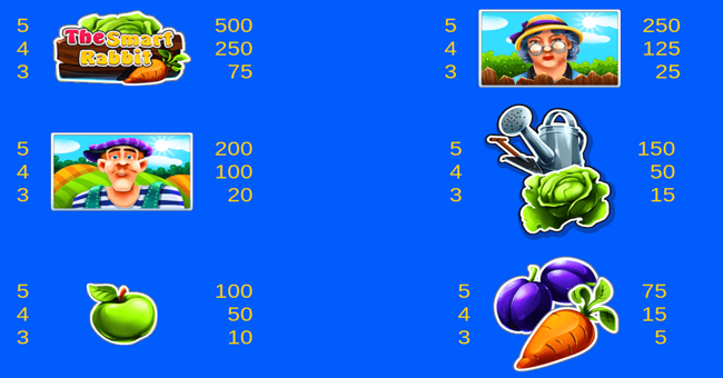 the smart rabbit paytable 1 paytable