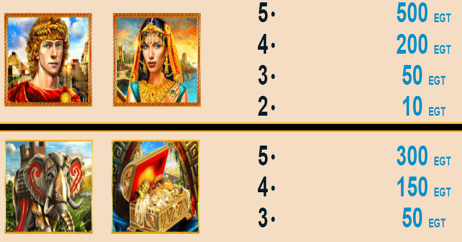 the story of alexander ii paytable3 paytable