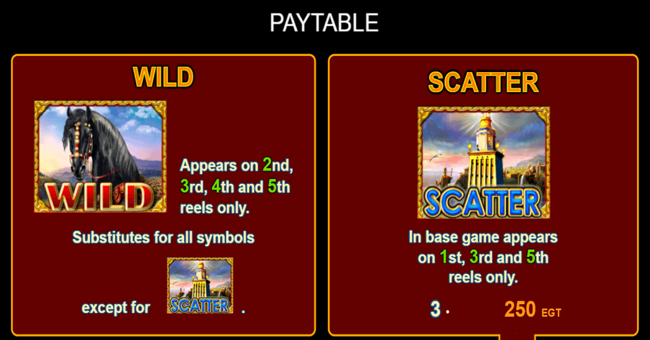 the story of alexander paytable paytable